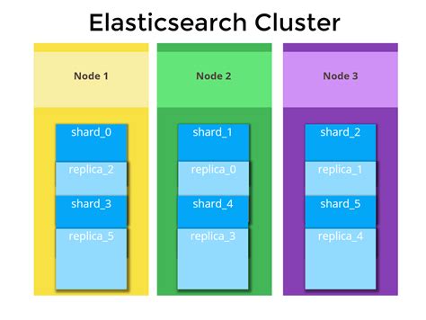 elasticsearch max size|General recommendations .